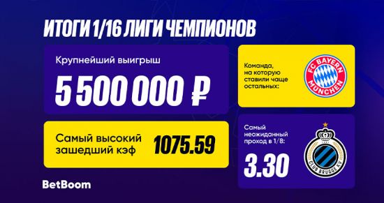 Миллионные выигрыши и волевые победы: BetBoom подводит итоги 1/16 Лиги Чемпионов!