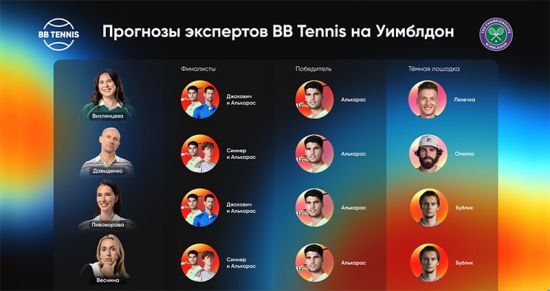 Уимблдон-2025: кто фаворит, а кто может удивить – мнение экспертов BB Tennis