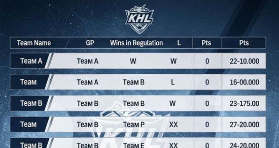 Без «лишнего очка»: как выглядела бы таблица НХЛ, если учитывать только основное время