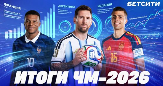 Итоги БЕТСИТИ по ЧМ-2026: на кого чаще ставили и кто принёс больше прибыли