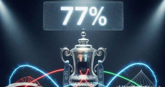 Кубок Англии: 77% шанс, что гранды схлестнутся уже в четвертьфинале