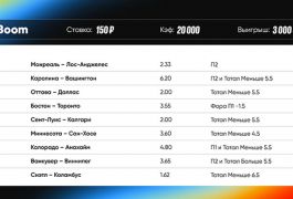 Исторический триумф в BetBoom: экспресс с коэффициентом 20 000 принёс игроку 3 млн рублей
