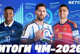 Итоги БЕТСИТИ по ЧМ-2026: на кого чаще ставили и кто принёс больше прибыли