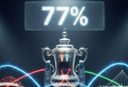 Кубок Англии: 77% шанс, что гранды схлестнутся уже в четвертьфинале