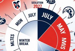 МЛС перестраивает сезон под Европу: старт в июле, финал в мае — революция с 2027 года