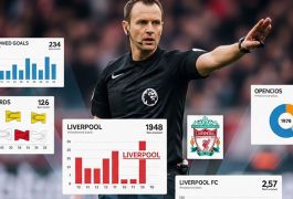 Отменённый гол «Ливерпуля» в матче с «Сити»: фанаты докопались до статистики Майкла Оливера