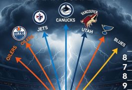Шкала паники на Западе НХЛ: какие пять команд рискуют пролететь мимо плей-офф