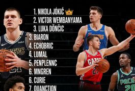 Топ‑10 игроков НБА на сезон 2025/26: Йокич ещё король, но Вембаньяма и Дончич уже рядом