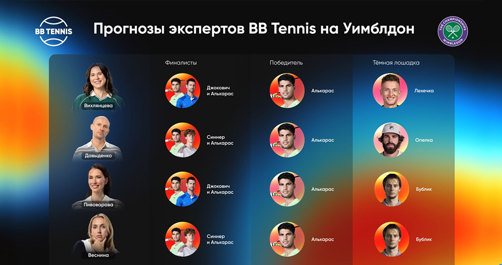 Уимблдон 2025 фавориты