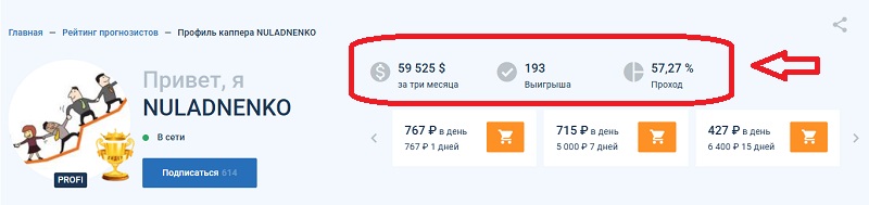 Статистика Куш в спорте