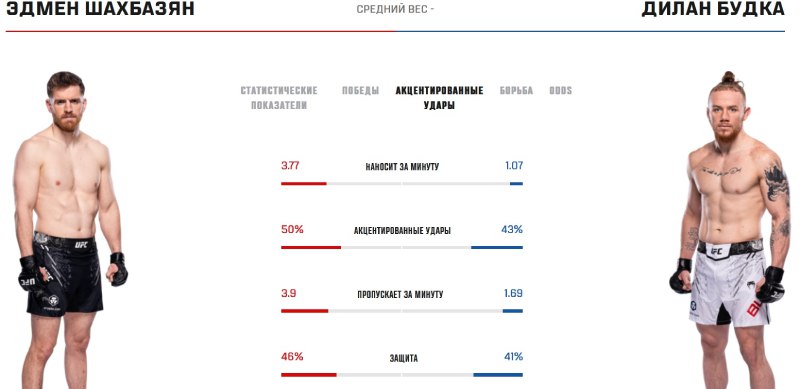 Показатели Шахбазяна и Будки в стойке