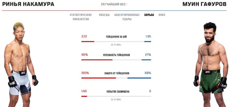 Ринья Накамура — Муин Гафуров