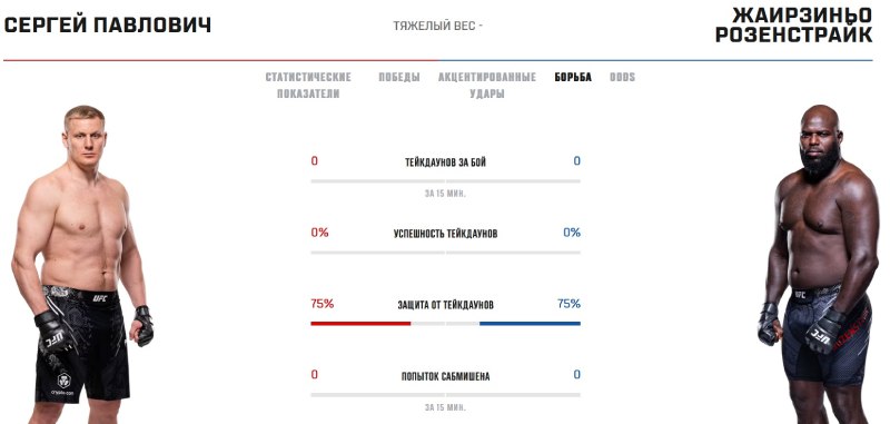 Форма Сергея Павловича и Жаирзиньо Розенстрайка