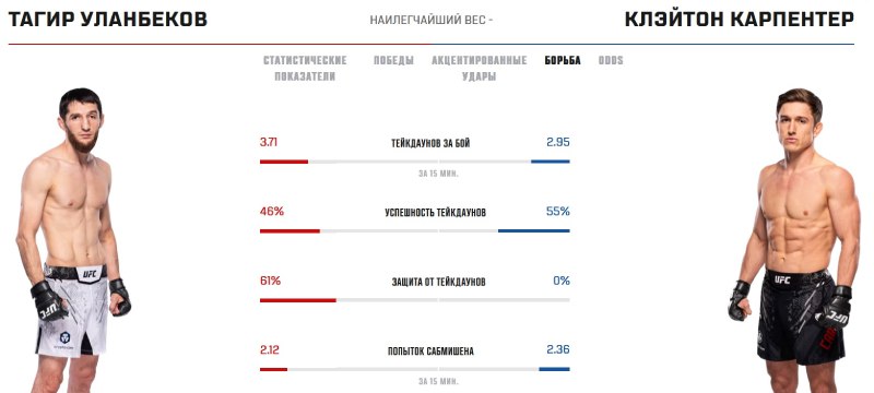 Тагир Уланбеков — Клэйтон Карпентер