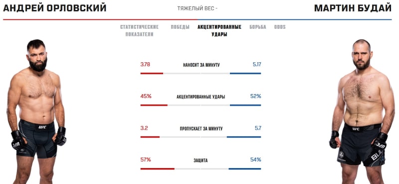 Статистика Орловского и Будая