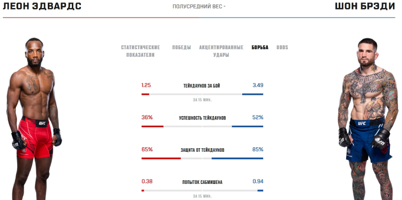 Показатели Эдвардса и Брэди в борьбе