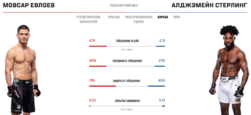 Статистика Евлоева и Стерлинга в борьбе