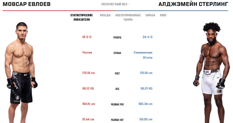 Показатели Евлоева и Стерлинга