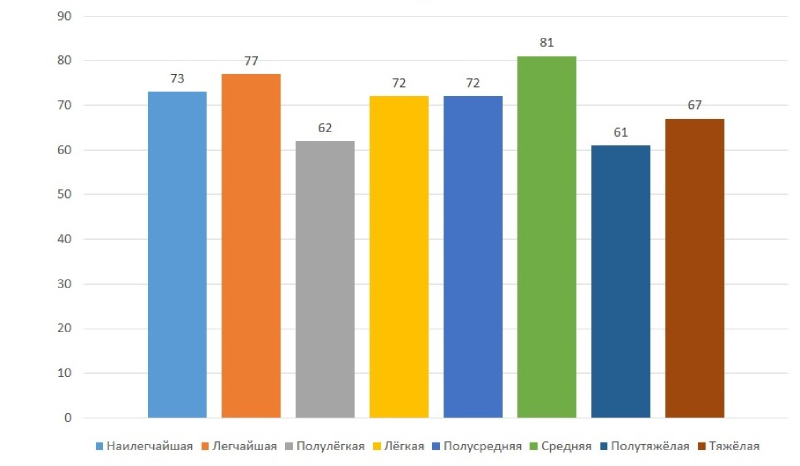 Количество побед фаворитов в UFC в 2024 году