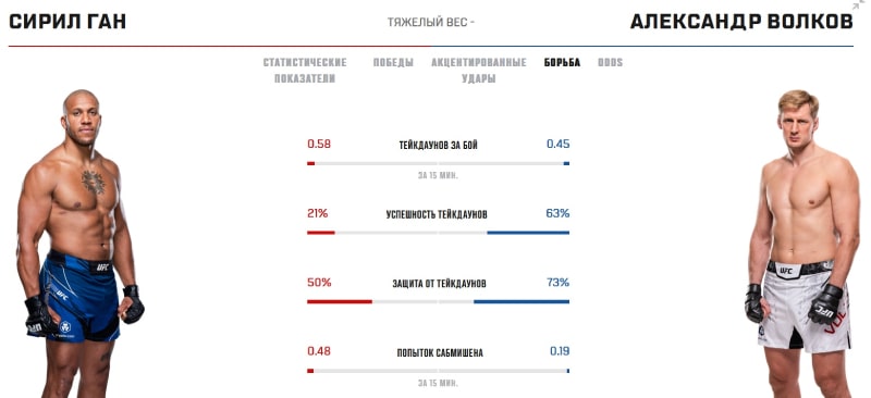 Показатели Гана и Волкова в грэпплинге