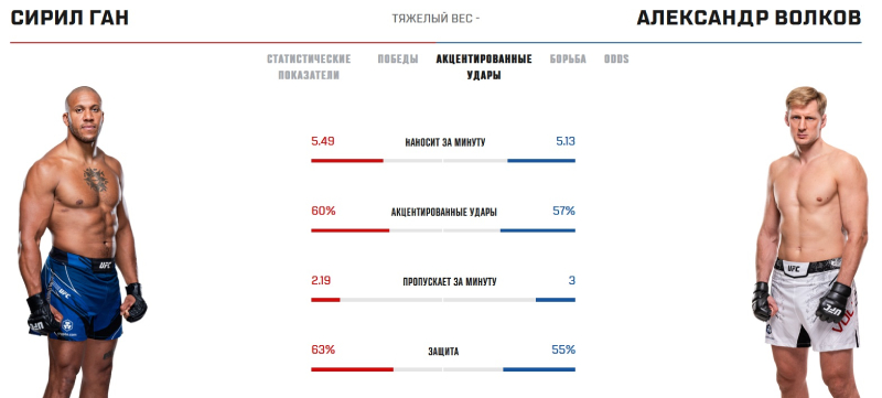 Статистика Гана и Волкова в стойке