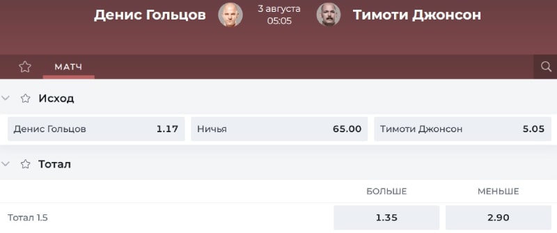Коэффициенты ставок на поединок Гольцов — Джонсон