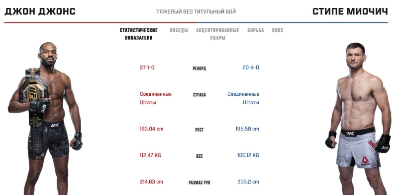 Статистические показатели Джонса и Миочича