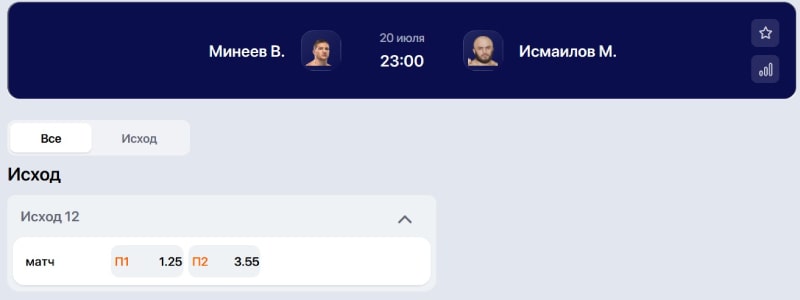 Коэффициенты на поединок Минеев — Исмаилов
