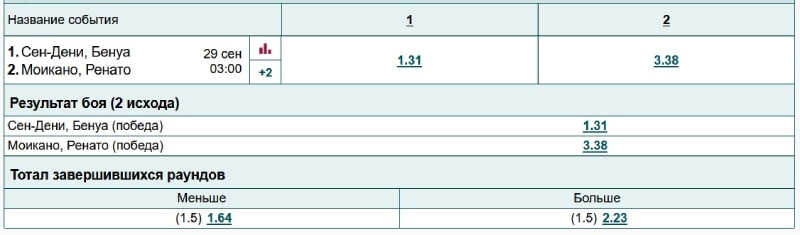 Коэффициенты ставок на поединок Мойкано — Сэн-Дени