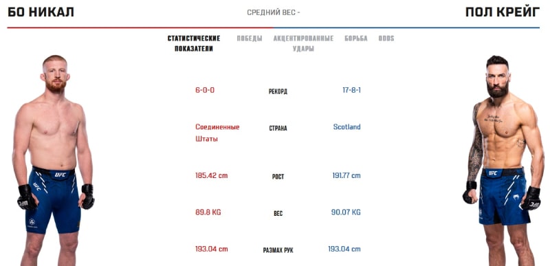 Статистические показатели Никала и Крейга