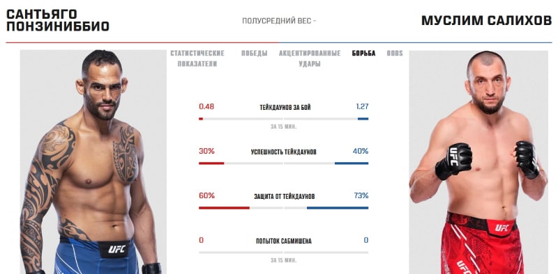 Показатели Понзиниббио и Салихова