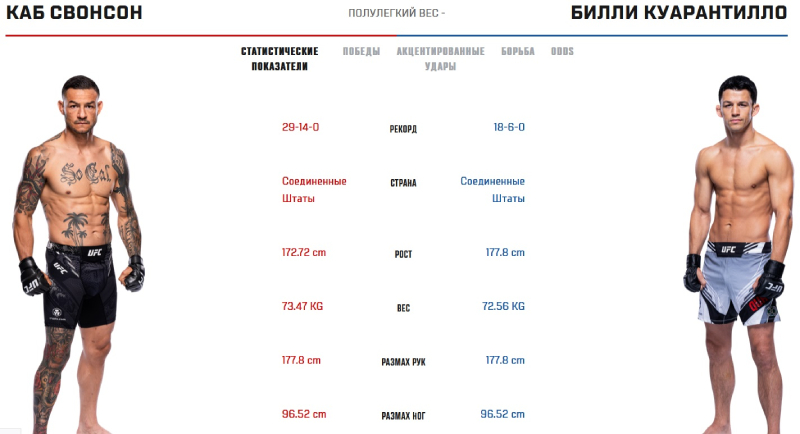 Показатели Свонсона и Куарантилло