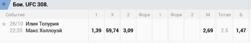 Коэффициенты ставок на поединок Топурия — Холлоуэй