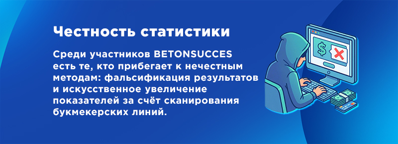 Честность игроков betonsucces
