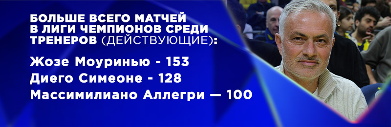 Лига Чемпионов 2026/2027 кто выиграет