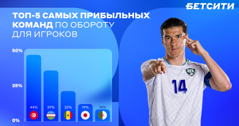 Самый прибыльный матч ЧМ 2026