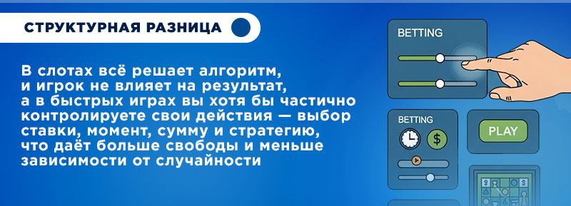 Структурные различия быстрых игр