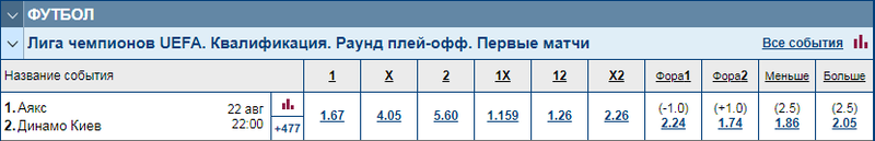 ajax dynamo kiev 22 08 coef min