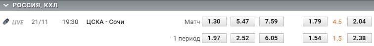 cska sochi 21 11 coef