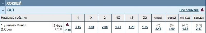 dynamo minsk sochi 17 02 coef