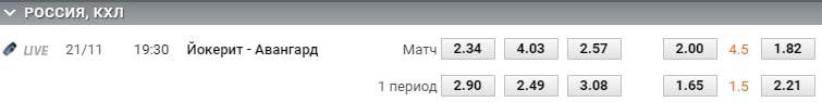 jokerit avangard 21 11 coef