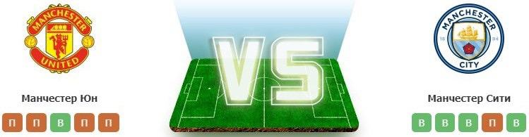 man und man city 24 04 prognoz
