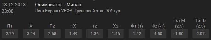 olimpiakos milan 13 12 coef