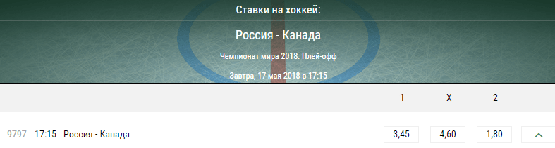 russia canada 17 05 coef min