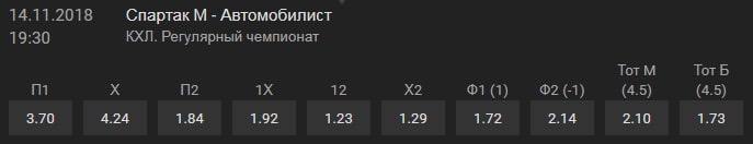 spartak avtomobilist 14 11 coef