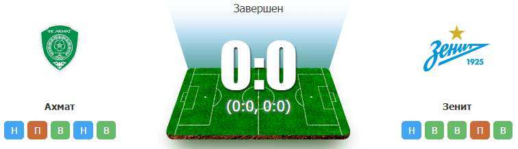 stavki na poslednie matchi goda v rfpl 1 min