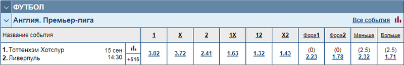 tottenham liverpool 15 09 coef min