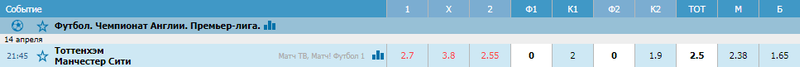 tottenham man city 14 04 coeff min
