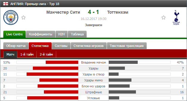 tottenham man city 14 04 table1 min