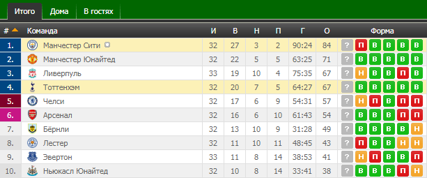 tottenham man city 14 04 table3 min
